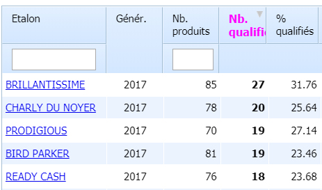 kval2aringar-juli19